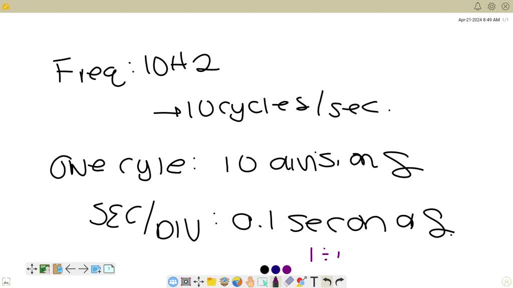 You wish to display a 10Hz sine wave on the oscilloscope. Identify