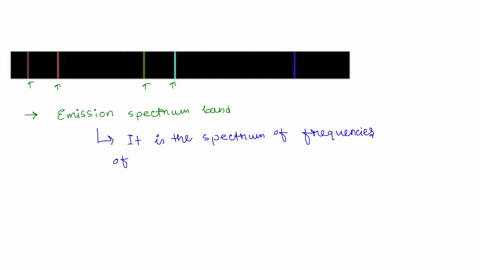 what-type-of-spectrum-is-shown-below-continuous-spectrum-black-line-spectrum-absorption-spectrum-emission-spectrum-what-causes-an-atom-to-absorb-light-photons-take-in-energy-and-jump-to-a-hi-86431