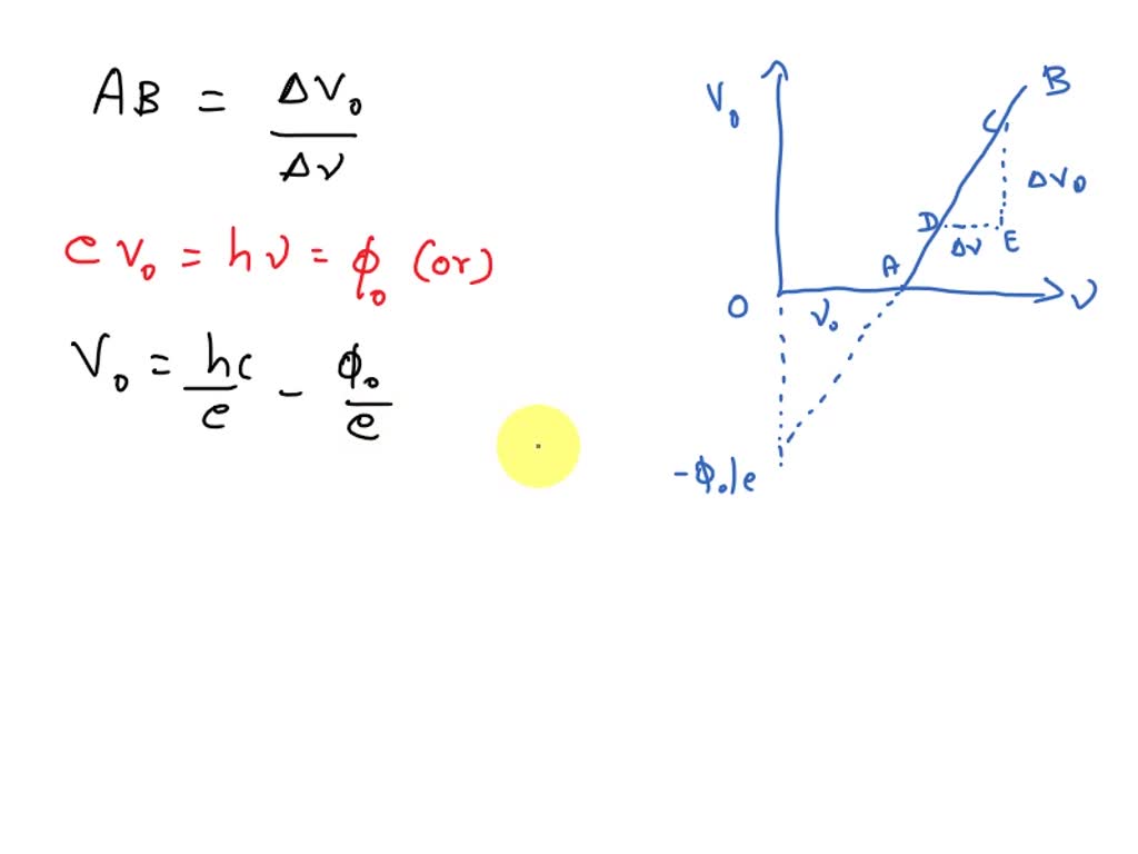 SOLVED: Draw the graph showing the variation of the stopping potential ...