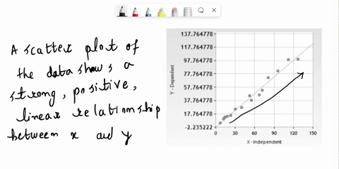 an-article-gave-a-scatter-plot-along-with-the-least-squares-line-of-x-rainfall-volume-m3-and-y-runoff-volume-m3-for-a-particular-location-the-accompanying-values-were-read-from-the-plot-x-7-98766