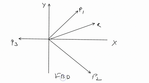 the-force-r-is-the-resultant-of-the-forces-p1-p2-and-p3-acting-on-the-rectangular-plate-find-p1-and-p2-if-r40-kn-and-p320-kn-57135