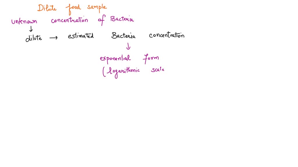 SOLVED For the bacterial transformation lab, what was the purpose of