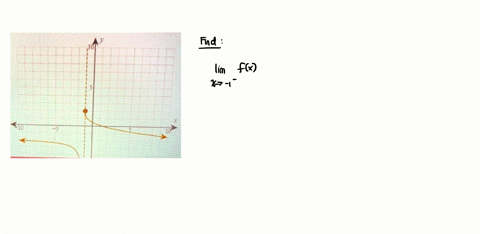 use-the-graph-to-find-the-indicated-limits-step-1-of-3-findlimf-enable-zoomvpan-nebllatigleanbg-e-04054