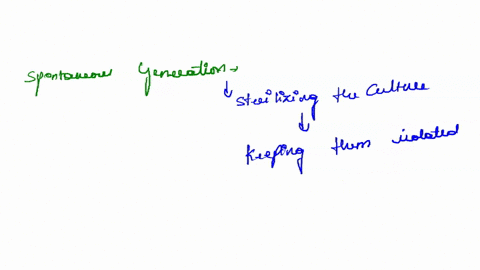 what-is-the-theory-of-spontaneous-generation-how-did-louis-pasteur-disprove-this-theory-what-did-his-observations-provide-the-basis-for-and-how-has-this-impacted-microbiology-10-marks-89818