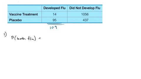 use-the-following-results-from-tests-of-an-experiment-to-test-the-effectiveness-of-an-experimental-vaccine-for-children-based-on-data-from-usa-today-express-all-probabilities-in-decimal-form-62168