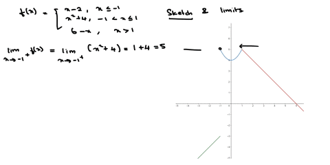 sketch-the-graph-of-the-following-function-and-use-it-to-determine-the-following-limits-if-a-limit-does-not-exist-type-dne-fxx2-for-x1-x24for-1x1-6-x-for-x1-question-1-1-limx1-fx-question-2-06025