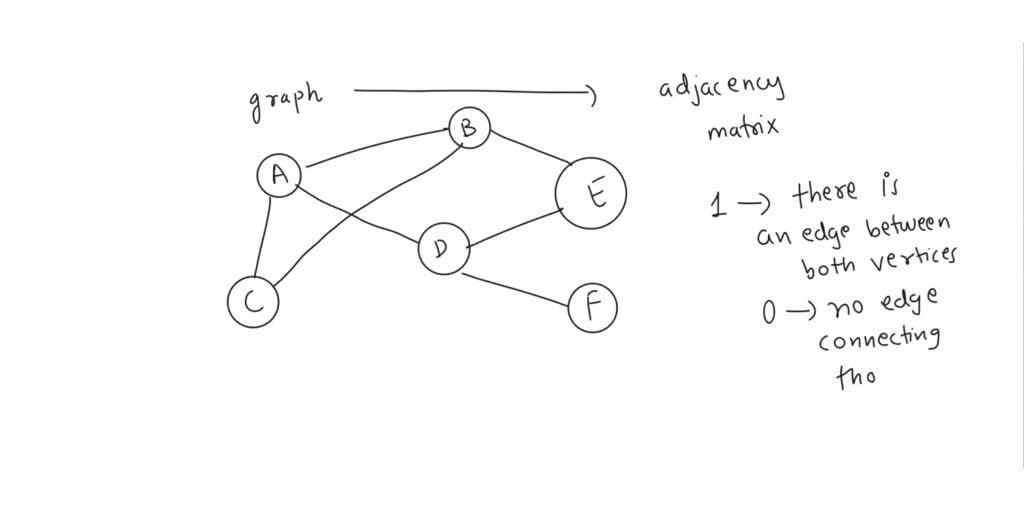 SOLVED: Q.1 Establish the isomorphism of the two graphs given in figure ...