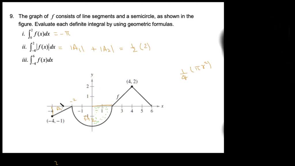 SOLVED: 9 The graph of f consists of line segments and a semicircle, as ...