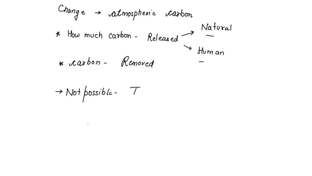 metlink-royal-meteorological-society-the-changing-carbon-cycle