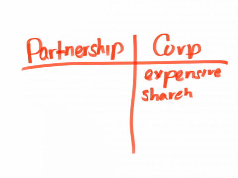which-problem-is-more-likely-to-affect-a-partnership-than-a-corporation-a-it-is-overly-expensive-and-complicated-to-get-started-b-shareholders-may-remove-the-owners-from-the-company-c-the-bu-27616