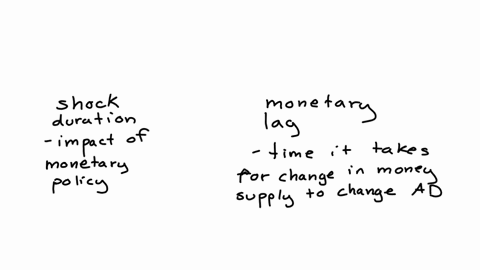 the-question-is-quite-simple-if-monetary-lags-are-shorter-than-the-shock-duration-if-the-fed-has-fair-warning-then-a-shift-in-ad-will-be-stabilizing-if-not-then-a-shift-in-ad-will-be-like-mailing-a-bi