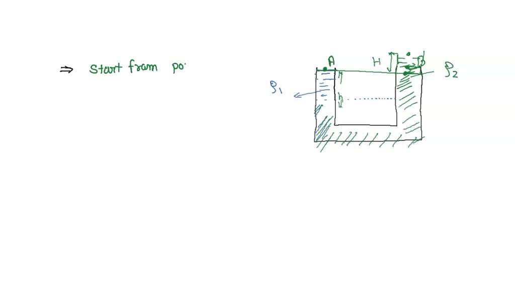 SOLVED " Two liquids that do not mix are poured into a Ushaped tube