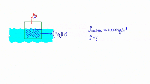 two-thirds-of-a-block-of-material-x-is-immersed-under-water-if-the-density-of-water-is-1000-kgm3-what-is-the-density-of-the-block-70529