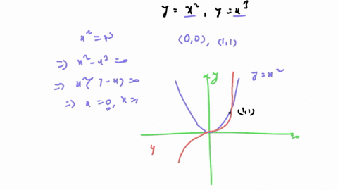 find-the-area-of-the-region-bounded-by-the-parabola-yx2-and-y-x3-using-double-integraion-dx-dy