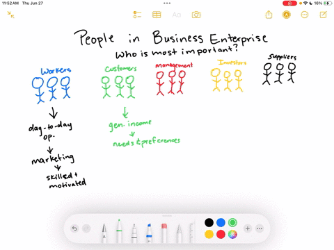 given-the-illustration-below-who-do-you-think-is-the-most-important-among-the-people-in-and-out-of-a-business-enterprise-what-s-new-given-the-illustration-below-who-do-you-think-is-the-most-42012