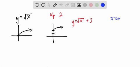 1-find-the-function-that-is-given-by-the-following-three-successive-the-first-followed-by-the-second-followed-by-the-third-transformations-of-y-first-shift-up-2-units-second-reflect-about-th-04944