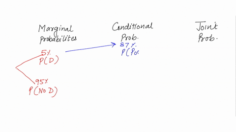 the-nih-is-creating-test-for-the-zika-virus-the-incidence-of-zika-percent-in-the-general-population-there-is-trial-version-but-it-sometimes-misses-the-disease-_-tthe-probability-of-a-false-n-99242