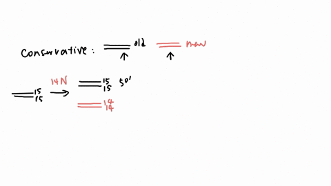 5035-757-881-943-1-j00x-500-if-the-following-density-profile-above-had-been-produced-by-the-meselson-and-stahl-experiment-what-conclusion-could-have-been-drawn-about-dna-replication-replicat-40856