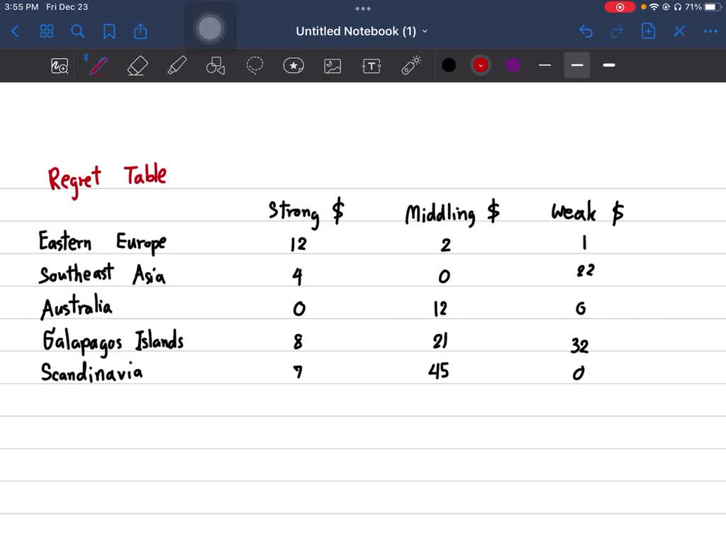 SOLVED The Vacation Final exams are almost here and once they are done