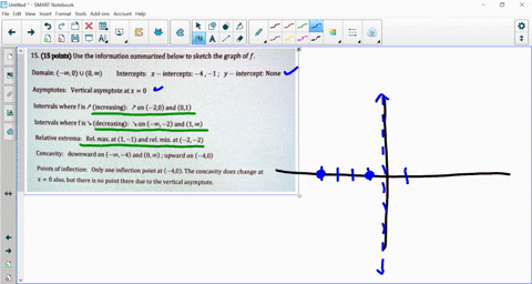 1515-polnts-use-the-information-summarized-below-to-sketch-the-graph-of-f-domain-00-u-00-intercepts-intercepts-4-1-y-intercept-none-asymptotes-vertical-asymptote-at-x-intervals-where-f-is-in-20937