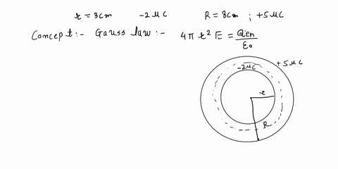 consider-a-solid-dielectric-sphere-of-radius-3-cm-that-carries-a-total-of-2-c-charge-distributed-uniformly-throughout-the-volume-of-the-sphere-the-sphere-is-placed-concentrically-in-a-spheri-32676