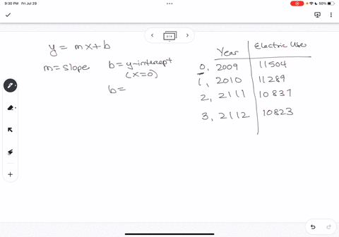 data-on-the-average-annual-household-use-of-electricity-annual-electricity-use-year-in-kilowatt-hours-are-listed-in-the-following-table-use-any-in-kilowatt-hours-two-data-points-to-model-the-63444