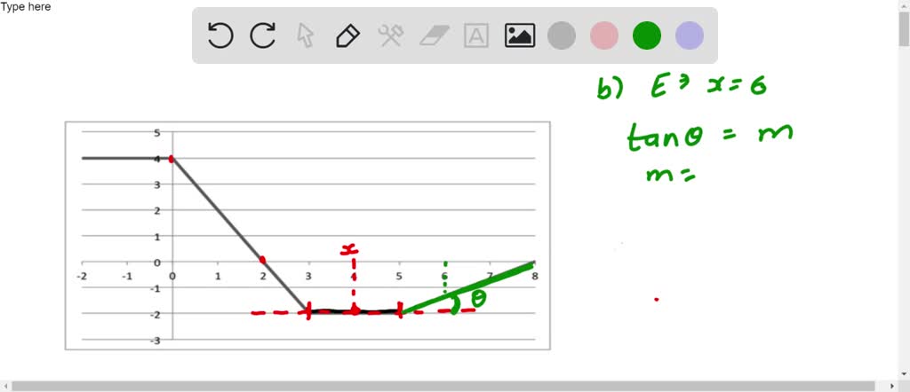 The figure below represents the graph of the electric potential in ...