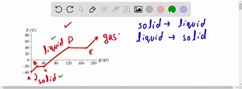 an-experiment-measures-the-temperature-of-300-g-substance-while-steadily-supplying-heat-to-it-the-figure-shows-the-results-of-the-experiment-figure-1-part-e-what-is-the-heat-of-fusion-expres-10477