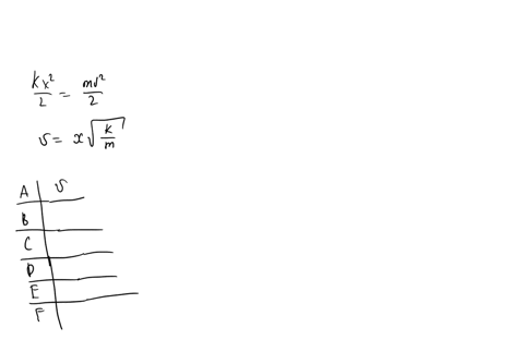 compressed-the-horizontal-spring-system-velocity-figures-below-show-blocks-moving-frictionless-surface-the-blocks-are-contact-with-just-about-t0-lose-the-end-spring-that-had-been-compressed-47825