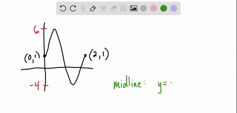 based-on-the-graph-above-determine-the-amplitude-period-midllne-and-equation-of-the-function-amplitude-period-mldline-use-fc-inyour-unswver-below-function-93073
