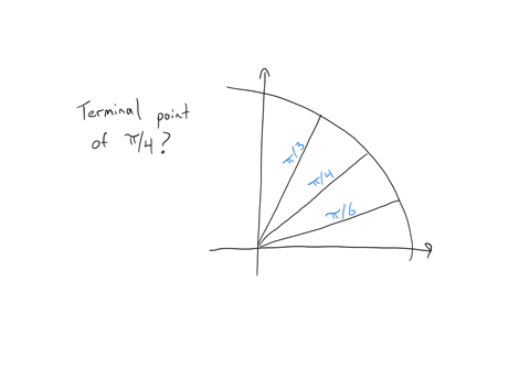 find-the-terminal-point-on-the-unit-circle-determined-by-fracpi4-radians-use-exact-values-not-decimal-approximations