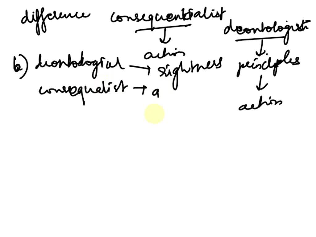 SOLVED Question 10 of 40 2.5 Points The method of ethical reasoning
