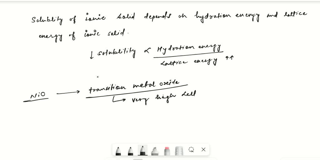 Would you expect NiO to dissolve in an aqueous solution of NaNO3?