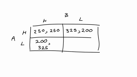answer-the-next-question-based-on-the-following-payoff-matrix-for-two-oligopolistic-firms-in-which-the-numbers-indicate-the-profit-in-millions-of-dollars-for-each-firm-firm-a-high-price-low-74547
