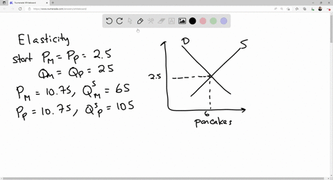 consider-two-markets-the-market-for-motorcycles-and-the-market-for-pancakes-the-initial-equilibrium-for-both-markets-is-the-same-the-equilibrium-price-is-250-and-the-equilibrium-quantity-is-66931