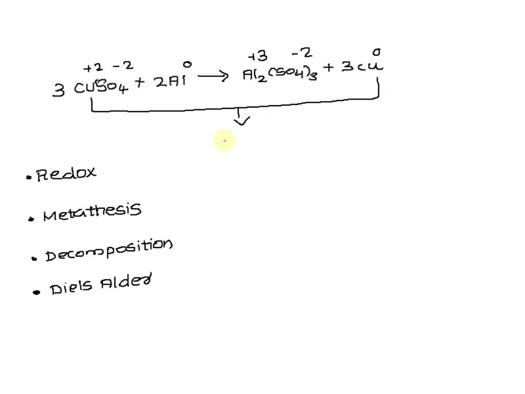 copper sulfate and aluminum experiment