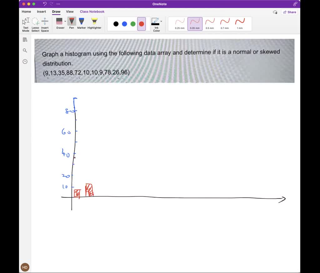 SOLVED: The normal distribution an example of histogram showing data ...
