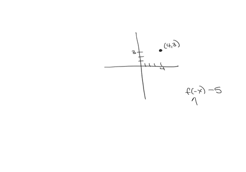 a-quadratic-function-y-f-w-is-plotted-on-a-graph-and-the-vertex-of-the-resulting-parabola-is-43-what-is-the-vertex-of-the-function-defined-as-ga-f-x-5-38001