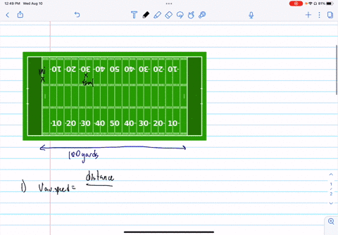 a-football-player-runs-from-his-own-goal-line-to-the-opposing-teams-goal-line-returning-to-his-thirty-yard-line-all-in-255-s-calculate-his-average-speed-and-the-magnitude-of-his-average-velo-67758