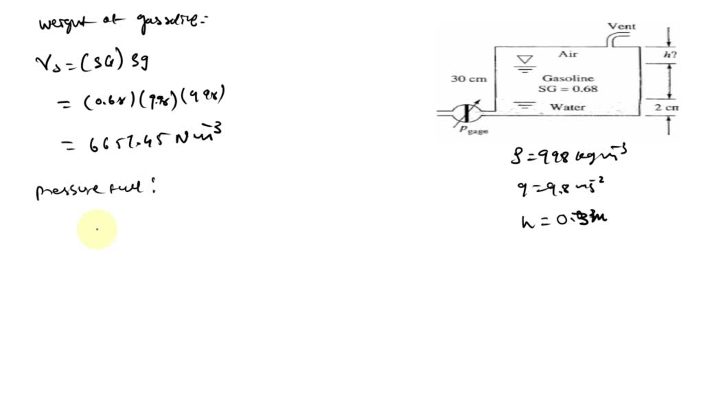 SOLVED The Fuel Gage For A Gasoline Tank In A Car Reads Proportional 