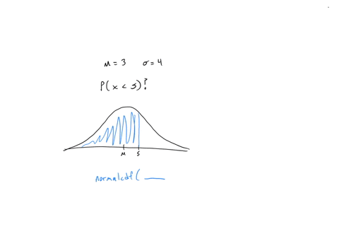 below-is-a-graph-of-a-normal-distribution-with-mean-mu3-and-standard-deviation-sigma4-the-shaded-region-represents-the-probability-of-obtaining-a-value-from-this-distribution-that-is-less-than-5-shade