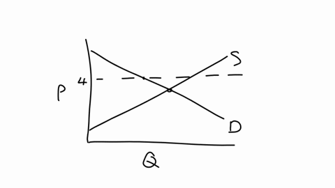 1914-l-lte-40-mancosa-dauk-time-left-05930-question-4-not-yet-answered-marked-out-of-100-flag-question-in-the-figure-at-a-temporary-price-of-4-ldots-time-left-05930-a-the-supply-curve-will-shift-backw