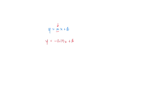 suppose-that-the-credit-remaining-on-phone-card-in-dollars-is-a-linear-function-of-the-total-calling-time-in-minutes-when-graphed-the-function-gives-a-line-with-slope-of-014_-see-the-figure-69648