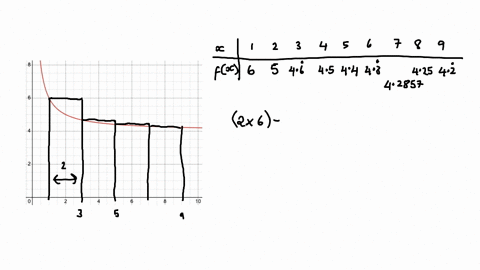 approximate-the-area-under-the-graph-of-fx-and-above-the-x-axis-with-rectangles-using-the-following-methods-with-n-4-a-use-left-endpoints-b-use-right-endpoints-c-average-the-answers-in-parts-86255