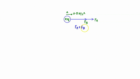 two-forces-fa-and-fb-are-applied-to-an-object-whose-mass-is-80-kg-the-larger-force-is-fa-when-both-forces-point-due-east-the-objects-acceleration-has-a-magnitude-of-050-ms2-however-when-fa-p-71695