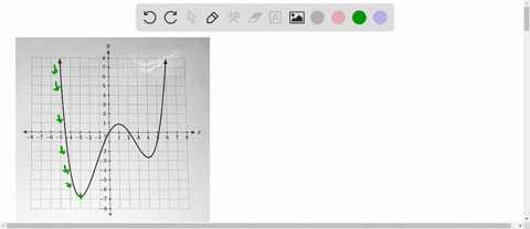 determine-the-intervals-for-which-the-function-shown-below-is-decreasing-07003