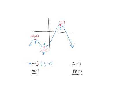 graph-of-function-fis-given_-a-find-the-local-minimum-value-of-and-the-value-of-x-at-which-it-occurs_-x-find-the-locab-maximum-values-of-and-the-values-of-at-which-they-occur-xy-smaller-x-va-55505