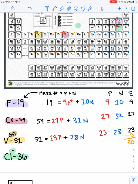 can-i-get-help-with-numbers-1-5-1-what-are-the-numbers-of-protons-neutrons-and-electrons-for-each-of-the-following-a-19f-b-59co-c-51v3-d-36cl-2-how-do-the-properties-of-an-atom-comparesimila-27089