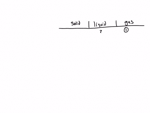 match-the-characteristics-with-the-states-of-matter-solid-liquid-gas-does-not-have-definite-shape-or-volume-has-definite-volume-but-does-not-have-definite-shape-has-definite-shape-and-volume-88834