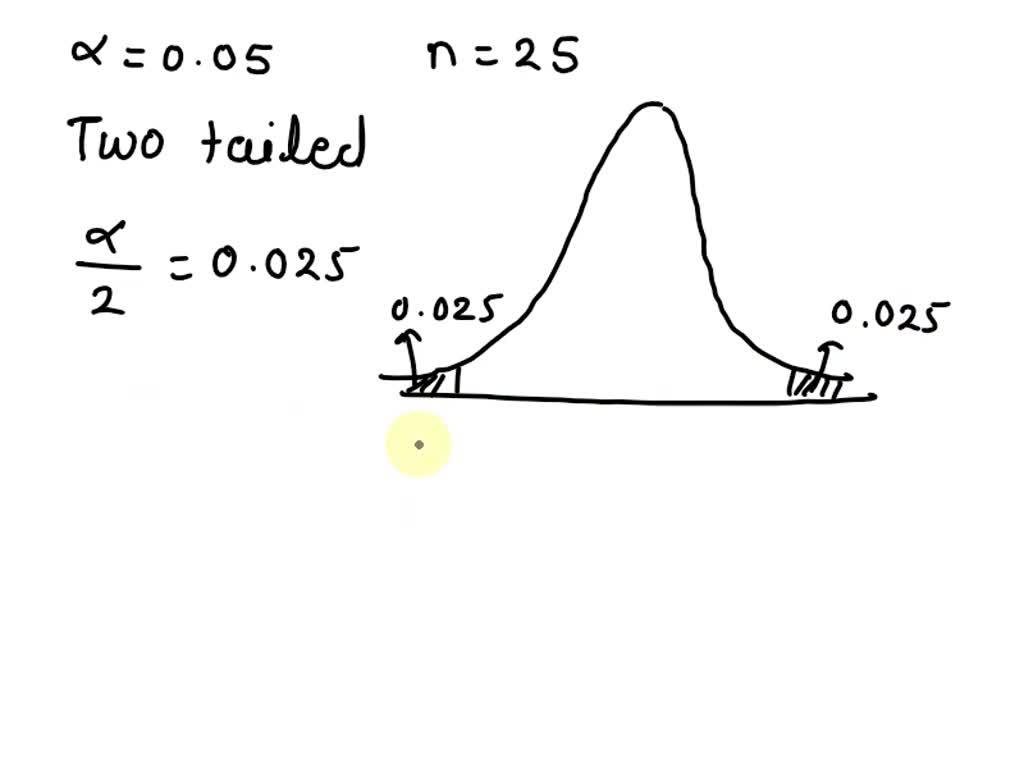 SOLVED: What is the critical value for a two-tailed independent samples ...